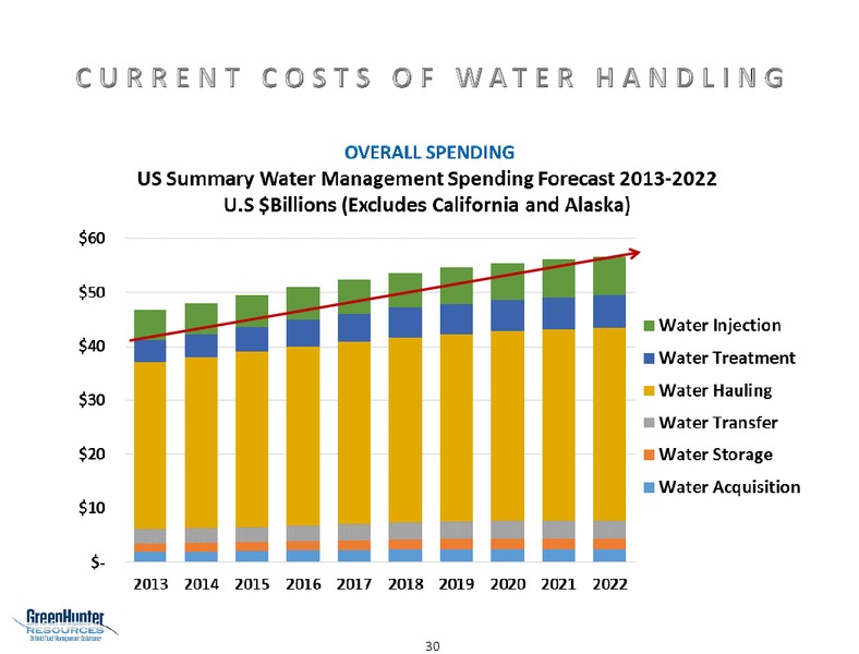 ENERCOM CONFERENCE – Greenhunter Resources, Inc. – slide 29