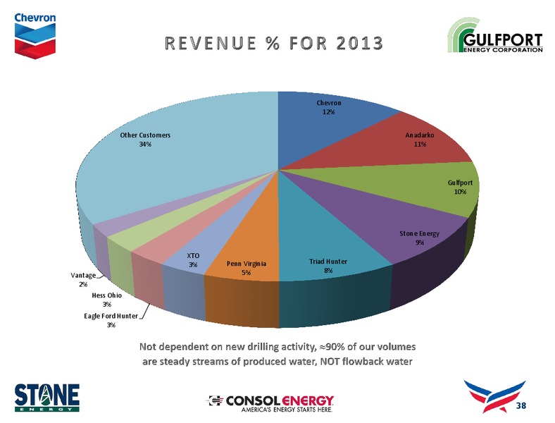 ENERCOM CONFERENCE – Greenhunter Resources, Inc. – slide 37