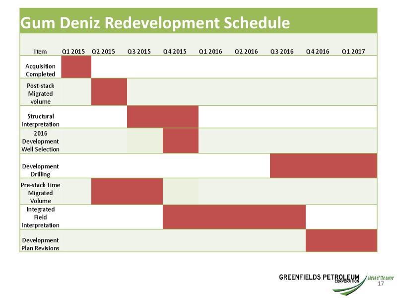 August 2015 Annual General Meeting – Greensfields Petroleum – slide 16