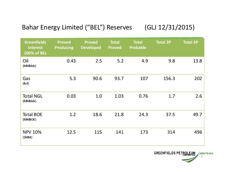 Annual General Presentation – Greensfields Petroleum – slide 6