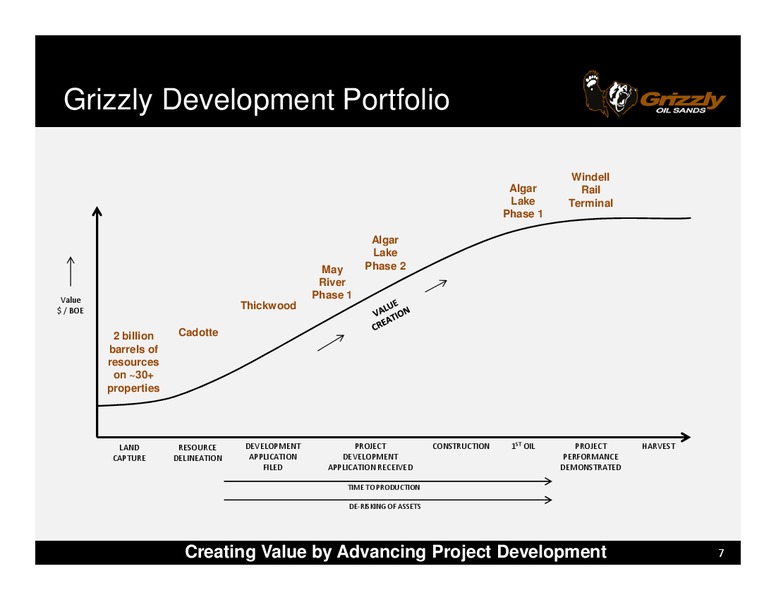 TD Securities Calgary Energy Conference – Grizzly Oil Sands – slide 6