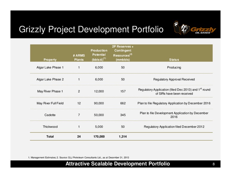 TD Securities Calgary Energy Conference – Grizzly Oil Sands – slide 7