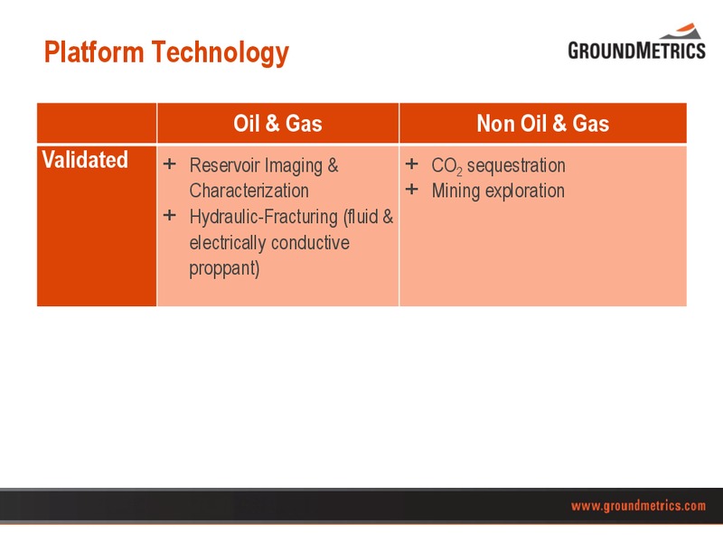 EnerCom The Oil and Gas Conference – GroundMetrics – slide 7