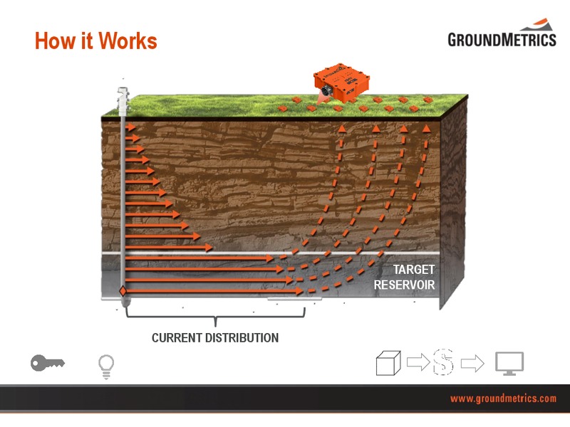 EnerCom The Oil and Gas Conference – GroundMetrics – slide 9