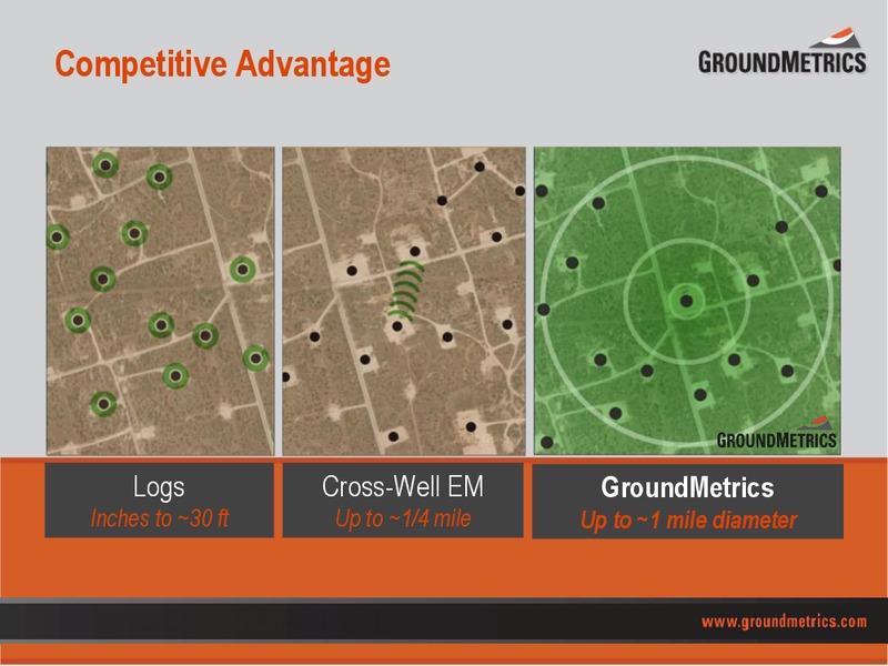EnerCom The Oil and Gas Conference – GroundMetrics – slide 37