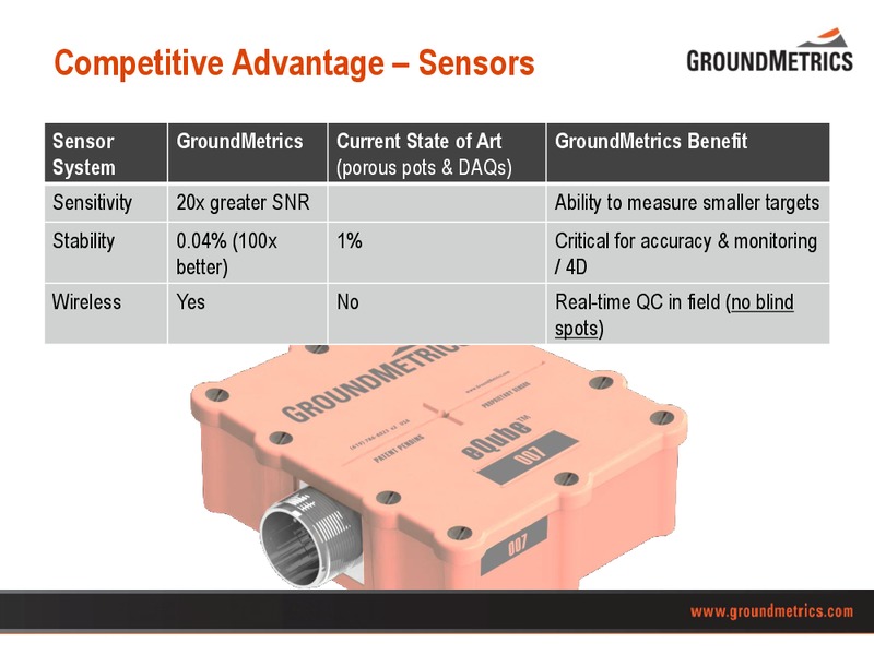 EnerCom The Oil and Gas Conference – GroundMetrics – slide 39