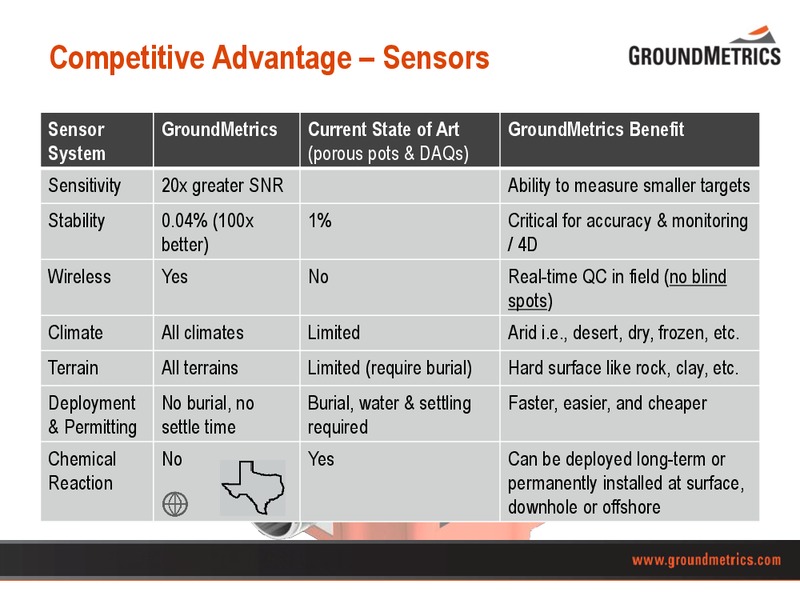 EnerCom The Oil and Gas Conference – GroundMetrics – slide 40