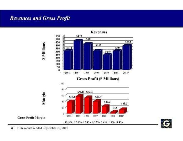 CAPITAL ONE SOUTHCOAST 2012 ENERGY CONFERENCE – Gulf Island Fabrication Inc – slide 34