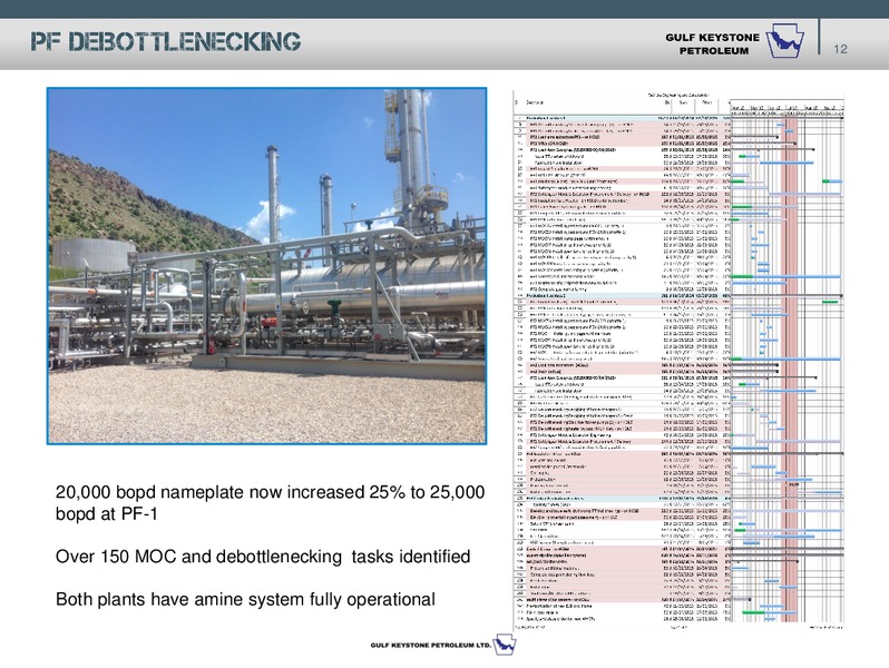 JULY 2015 ANNUAL GENERAL MEETING – Gulf Keystone Petroleum Ltd. – slide 12