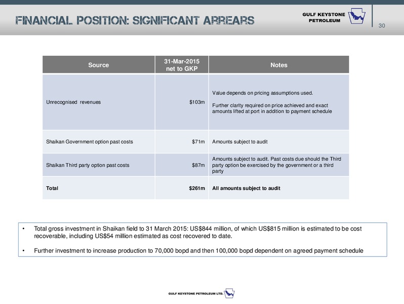 JULY 2015 ANNUAL GENERAL MEETING – Gulf Keystone Petroleum Ltd. – slide 30