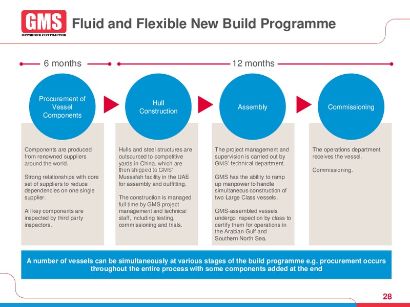 Q2 2015 Results – Gulf Marine Services Plc – slide 27