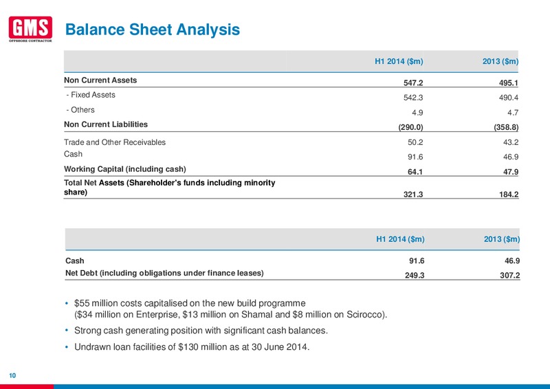 H1 2014 EARNINGS CALL – Gulf Marine Services Plc – slide 9