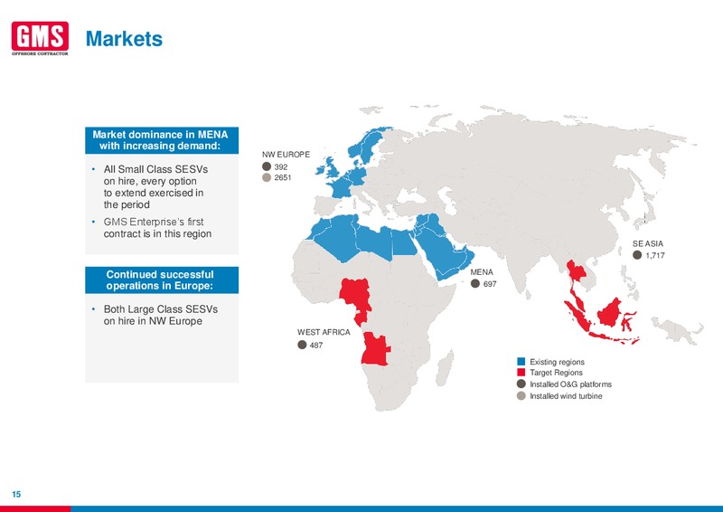 H1 2014 EARNINGS CALL – Gulf Marine Services Plc – slide 14