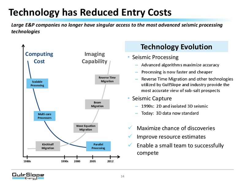 JANUARY 2015 INVESTOR PRESENTATION – Gulf Slope Energy Inc – slide 13