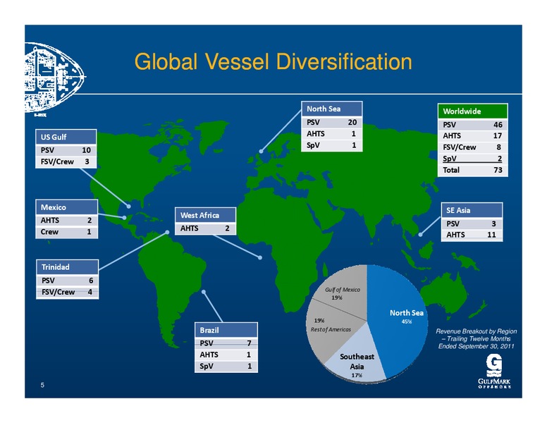 THE PRITCHARD CAPITAL PARTNERS 9TH ANNUAL ENERGIZE CONFERENCE – Gulfmark Offshore, Inc. – slide 4