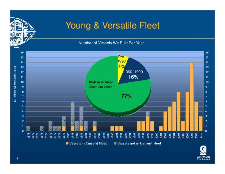 THE PRITCHARD CAPITAL PARTNERS 9TH ANNUAL ENERGIZE CONFERENCE – Gulfmark Offshore, Inc. – slide 8