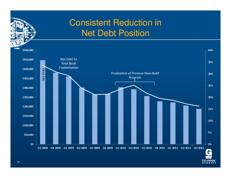 THE PRITCHARD CAPITAL PARTNERS 9TH ANNUAL ENERGIZE CONFERENCE – Gulfmark Offshore, Inc. – slide 20