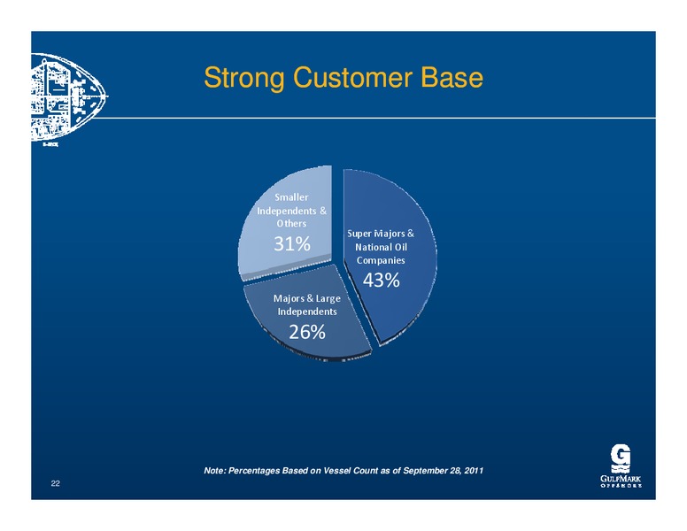 THE PRITCHARD CAPITAL PARTNERS 9TH ANNUAL ENERGIZE CONFERENCE – Gulfmark Offshore, Inc. – slide 21
