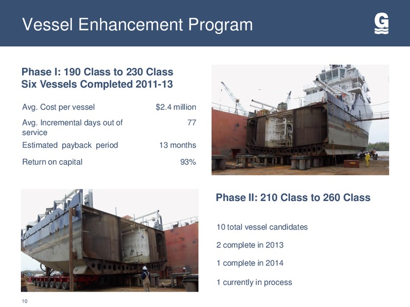 HOWARD WEIL 42ND ANNUAL ENERGY CONFERENCE – Gulfmark Offshore, Inc. – slide 9