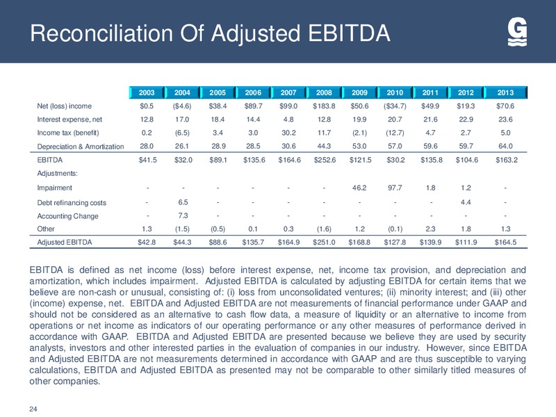 HOWARD WEIL 42ND ANNUAL ENERGY CONFERENCE – Gulfmark Offshore, Inc. – slide 23