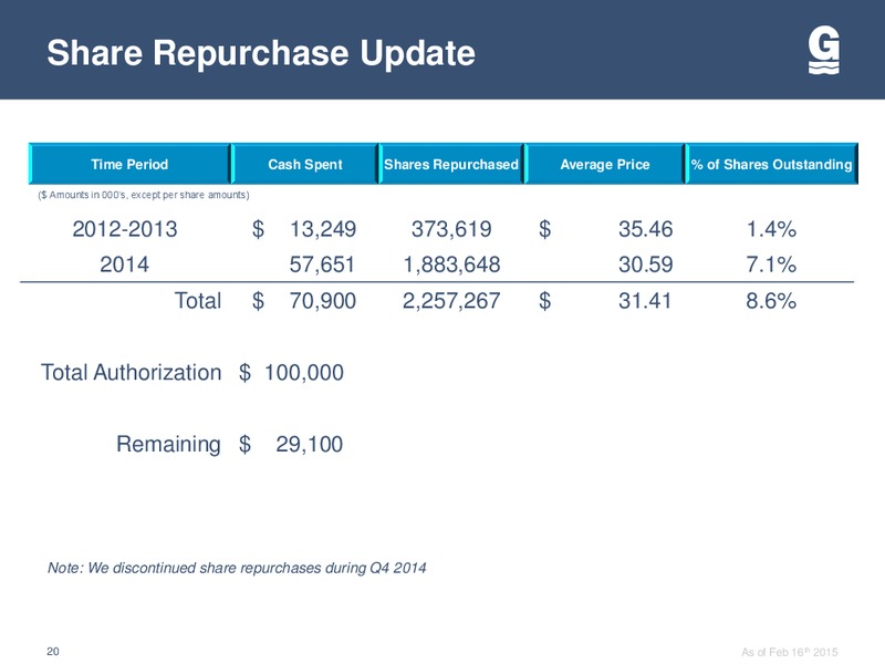 SCOTIA HOWARD WEIL 43RD ANNUAL ENERGY CONFERENCE – Gulfmark Offshore, Inc. – slide 19
