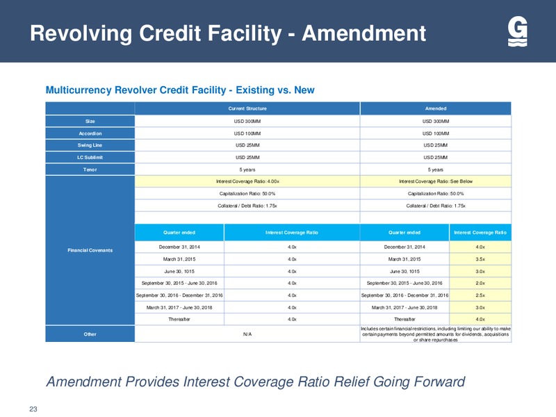 SCOTIA HOWARD WEIL 43RD ANNUAL ENERGY CONFERENCE – Gulfmark Offshore, Inc. – slide 22