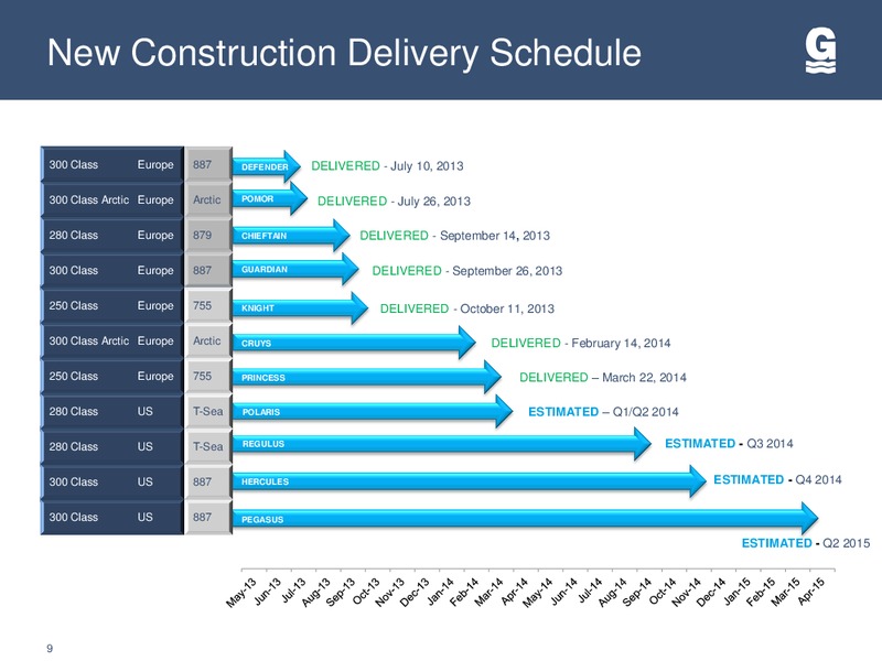 42ND ANNUAL HOWARD WEIL ENERGY CONFERENCE – Gulfmark Offshore, Inc. – slide 8