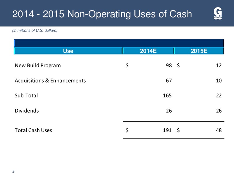 42ND ANNUAL HOWARD WEIL ENERGY CONFERENCE – Gulfmark Offshore, Inc. – slide 20