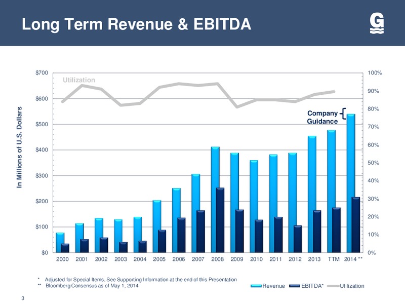 Q2 INVESTOR UPDATE – Gulfmark Offshore, Inc. – slide 2