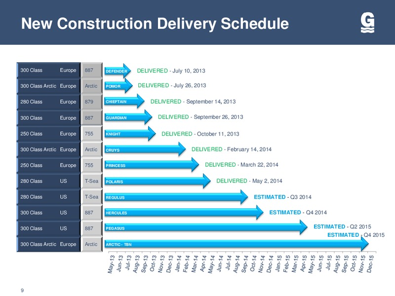 Q2 INVESTOR UPDATE – Gulfmark Offshore, Inc. – slide 8