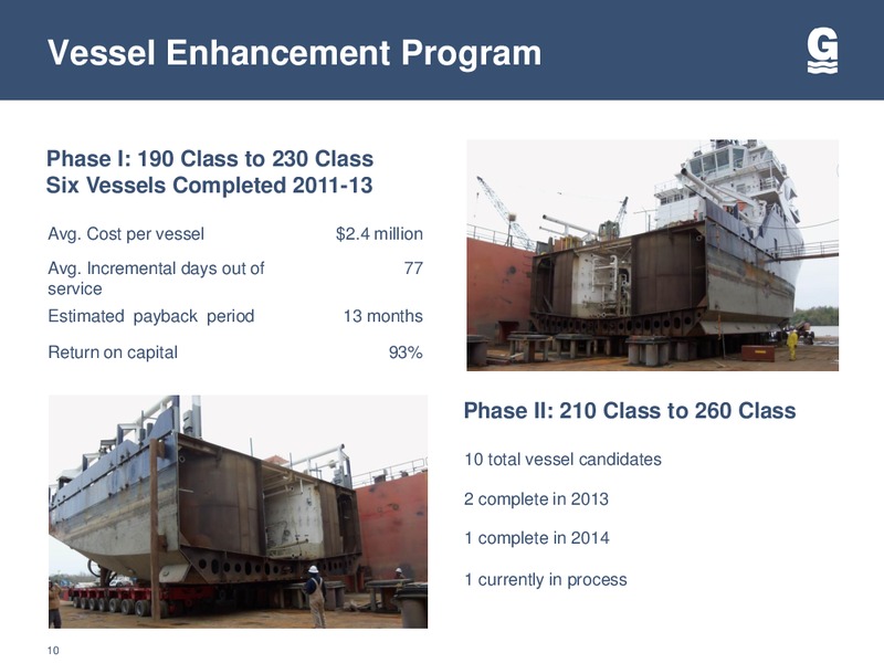 Q2 INVESTOR UPDATE – Gulfmark Offshore, Inc. – slide 9