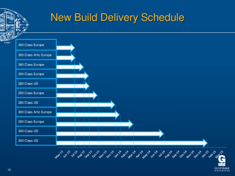 CITIS GLOBAL ENERGY AND UTILITIES CONFERENCE – Gulfmark Offshore, Inc. – slide 14