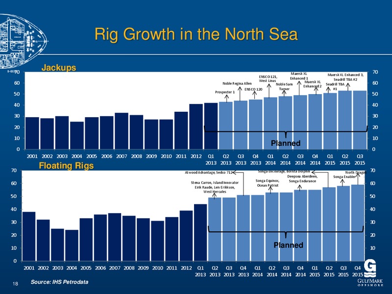 CITIS GLOBAL ENERGY AND UTILITIES CONFERENCE – Gulfmark Offshore, Inc. – slide 17