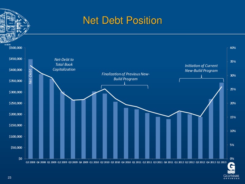 CITIS GLOBAL ENERGY AND UTILITIES CONFERENCE – Gulfmark Offshore, Inc. – slide 22
