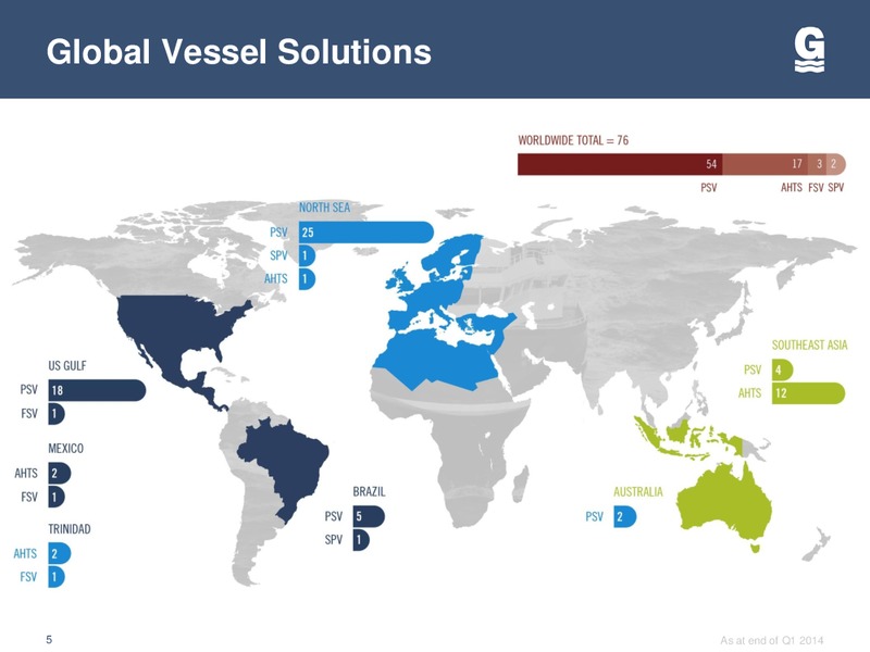 2014 TPH HOTTER N HELL CONFERENCE – Gulfmark Offshore, Inc. – slide 4