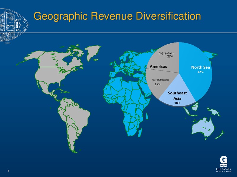 GLOBAL HUNTER SECURITIES CONFERENCE – Gulfmark Offshore, Inc. – slide 3