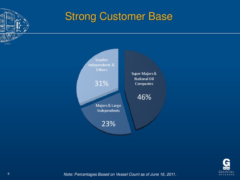GLOBAL HUNTER SECURITIES CONFERENCE – Gulfmark Offshore, Inc. – slide 8