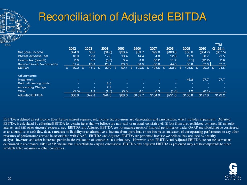 GLOBAL HUNTER SECURITIES CONFERENCE – Gulfmark Offshore, Inc. – slide 19