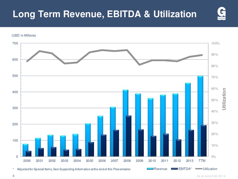 IBERIA CAPITAL PARTNERS – Gulfmark Offshore, Inc. – slide 2