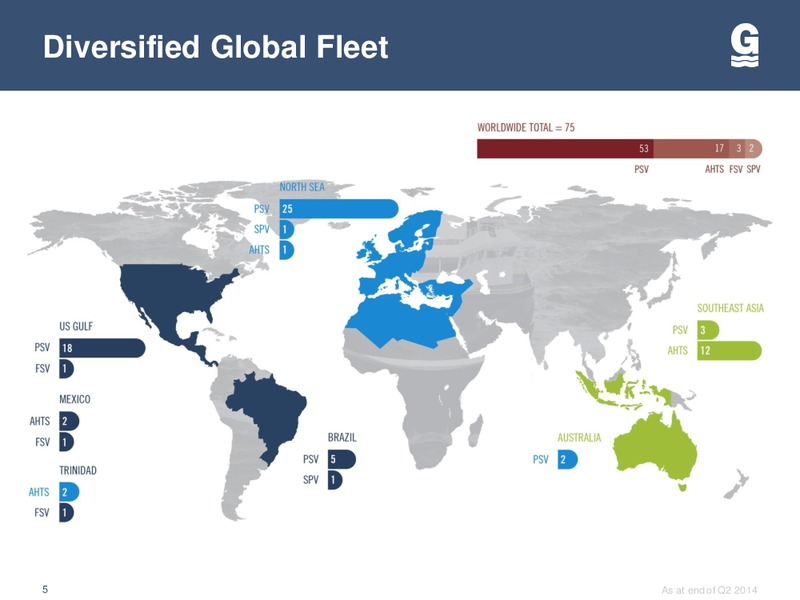 IBERIA CAPITAL PARTNERS – Gulfmark Offshore, Inc. – slide 4