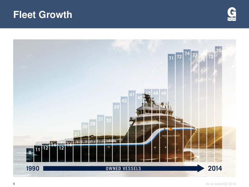 IBERIA CAPITAL PARTNERS – Gulfmark Offshore, Inc. – slide 5