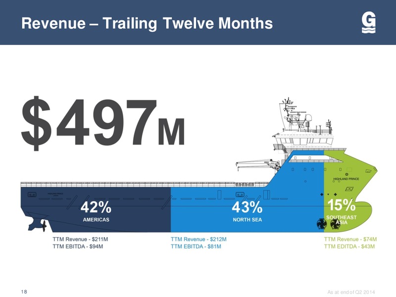 IBERIA CAPITAL PARTNERS – Gulfmark Offshore, Inc. – slide 17