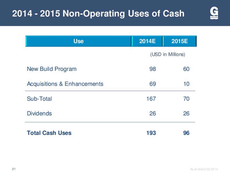 IBERIA CAPITAL PARTNERS – Gulfmark Offshore, Inc. – slide 20