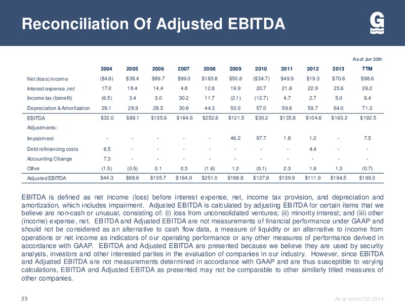 IBERIA CAPITAL PARTNERS – Gulfmark Offshore, Inc. – slide 22
