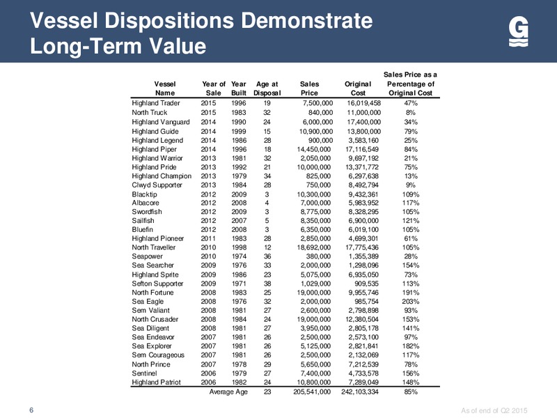 Barclays CEO Energy Power Conference – Gulfmark Offshore, Inc. – slide 5