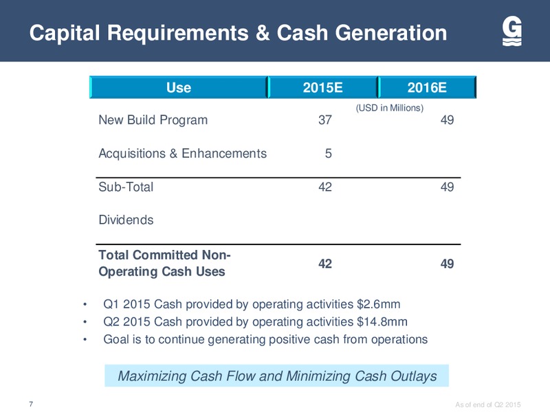 Barclays CEO Energy Power Conference – Gulfmark Offshore, Inc. – slide 6