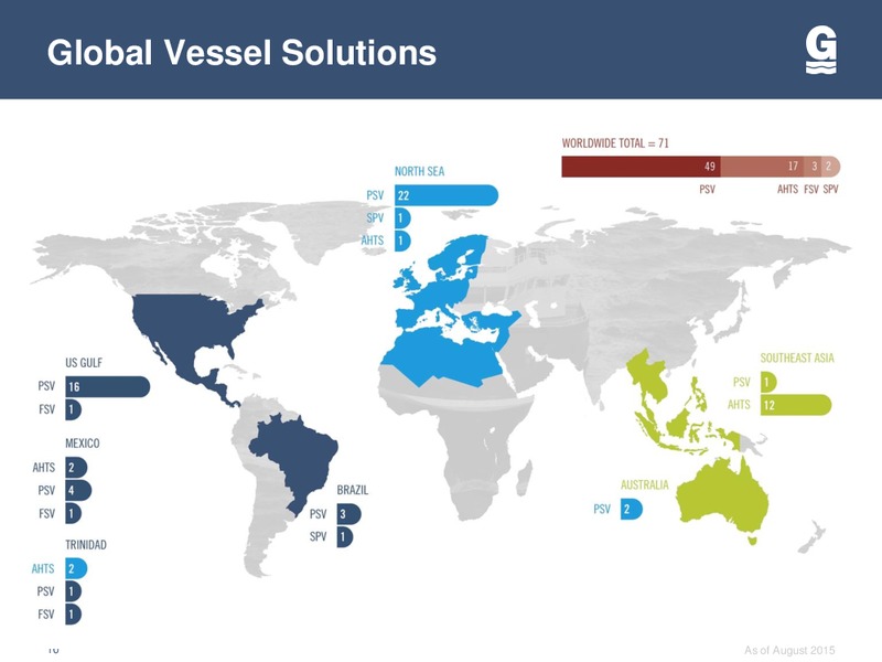 Barclays CEO Energy Power Conference – Gulfmark Offshore, Inc. – slide 9