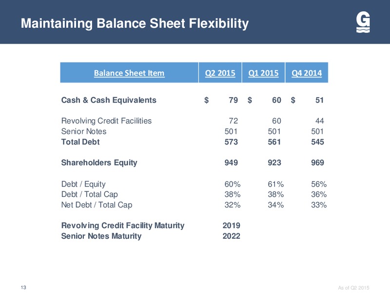 Barclays CEO Energy Power Conference – Gulfmark Offshore, Inc. – slide 12