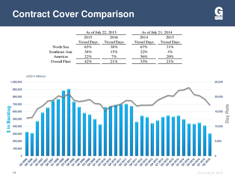 Barclays CEO Energy Power Conference – Gulfmark Offshore, Inc. – slide 13