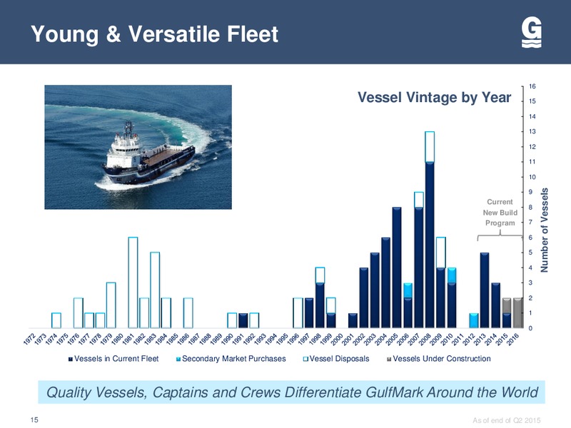 Barclays CEO Energy Power Conference – Gulfmark Offshore, Inc. – slide 14